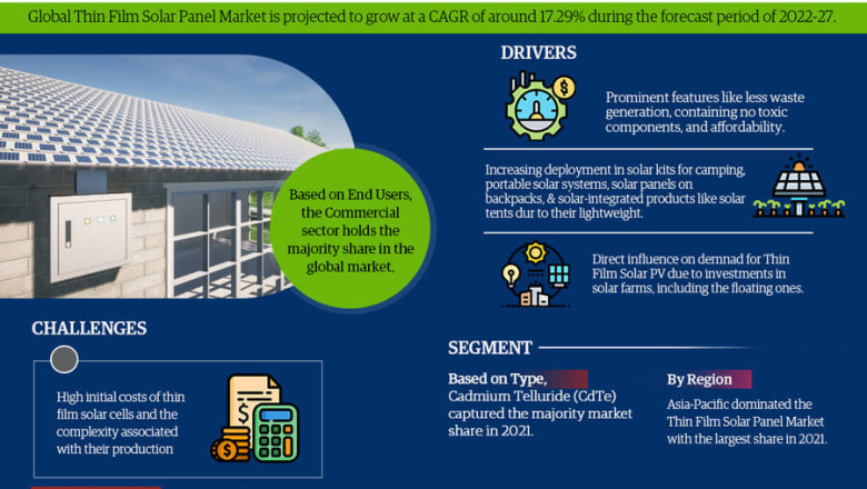 Thin Film Solar Panel Market Trends, Demand & Outlook Analysis to 2027