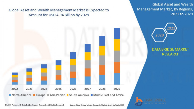 Asset and Wealth Management Market Navigating Financial Growth Through Digital Innovation and Personalized Strategies