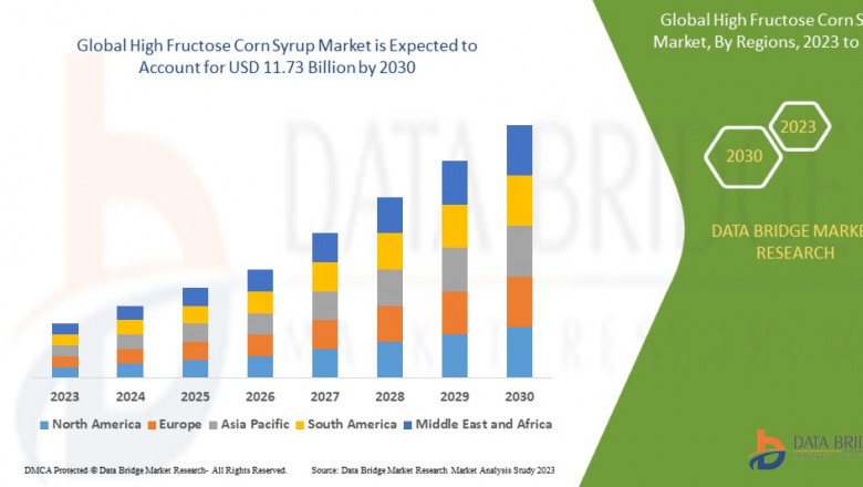 High Fructose Corn Syrup Market Navigating Trends and Demand in the Sweeteners Industry