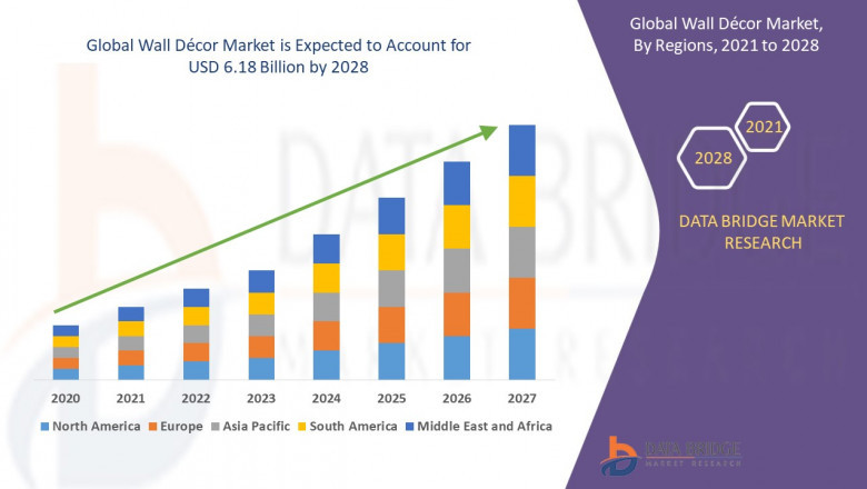 Wall Décor Market Transforming Spaces with Innovative Designs and Rising Consumer Demand