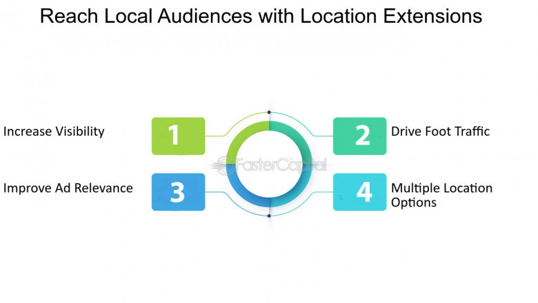 Why Every Business Needs a Brand Strategy in 2025