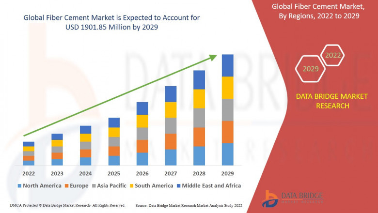 Fiber Cement Market Building Durable and Sustainable Infrastructure with Advanced Composite Materials