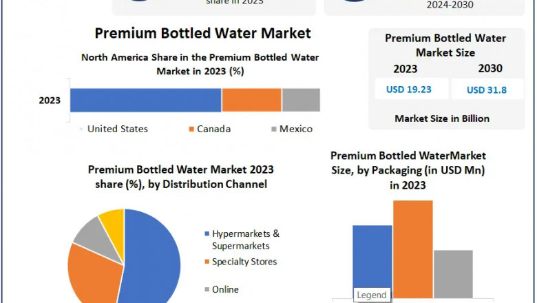What Is the Forecasted Size of the Premium Bottled Water Market by 2030?