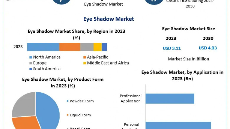 Regional Insights: Eye Shadow Market Trends Across the Globe