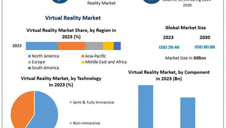 U.S. Leads Virtual Reality Market Surge with Heavy Investments in R&D and Healthcare