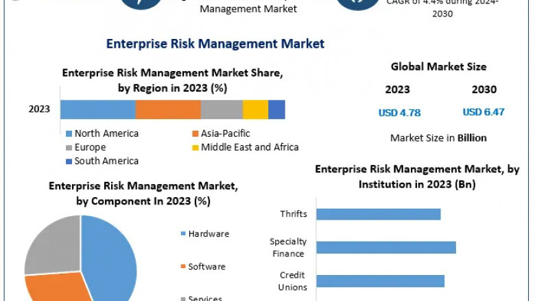 Enterprise Risk Management Market Grows with Emphasis on Operational and Strategic Risk Management