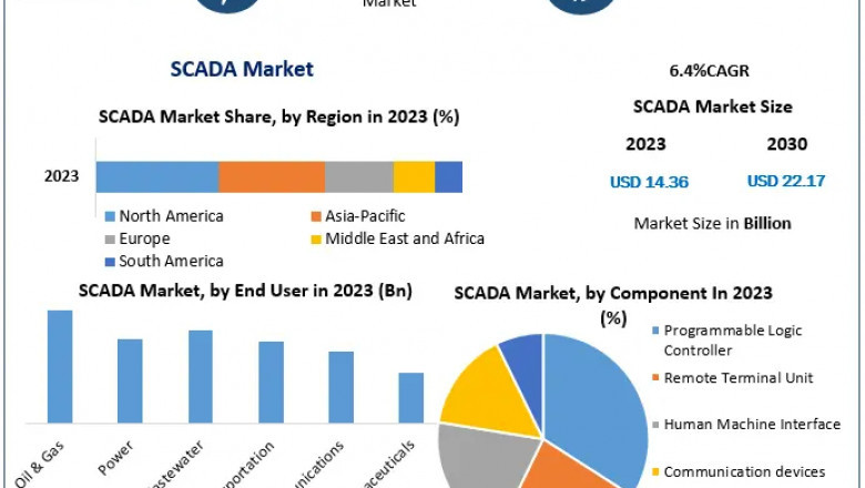 SCADA Market Faces Challenges with Cybersecurity Risks and Legacy System Integration