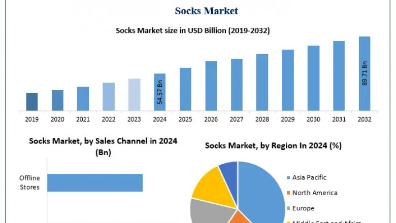 Socks Market Poised for Growth in Asia-Pacific Region