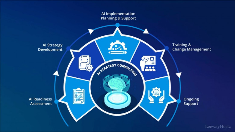 AI Strategy Consulting Services for Scalable Business Transformation