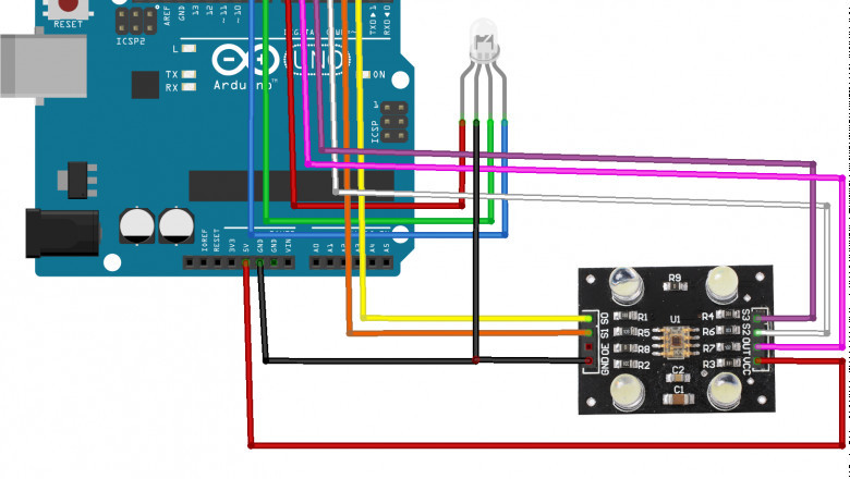 Colour Detection Sensor Market Growth Driven by Technological Advances and Expanding Industrial Applications Globally