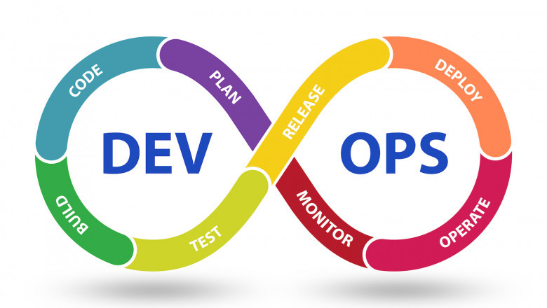 The Power of DevOps Services: Revolutionizing Software Development