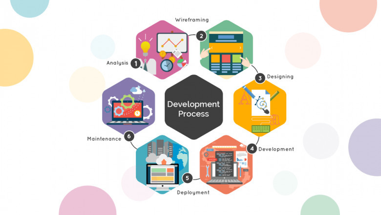 Mobile Application Development for simplify business operations