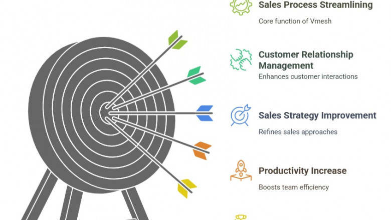 Vmesh Sales CRM: Your Ultimate Sales Growth Engine