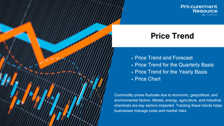 Global Trimethylolpropane Price Trend Analysis: Market Insights, Forecasts & Strategic Outlook