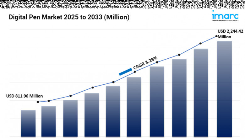 Digital Pen Market Share, Trends, In-Depth Insights, Growth and Forecast 2025-2033