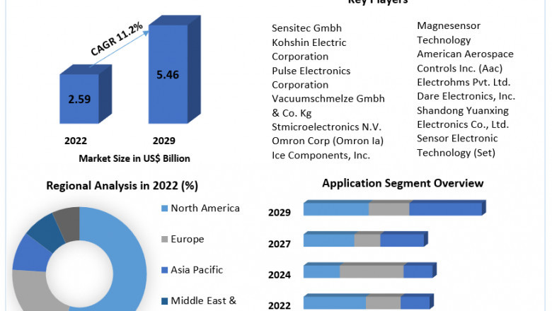 Voltage Detectors Market Research Report with Size, Share, Value, CAGR, Outlook, Analysis, Latest Updates, Data, and News 2029