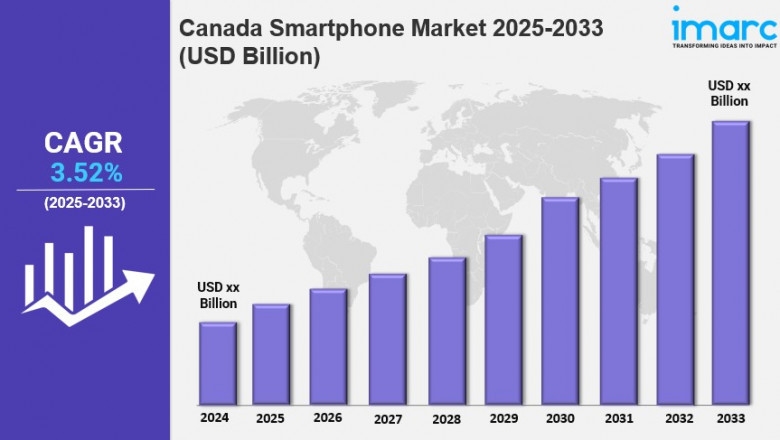 Canada Smartphone Market Report 2025 Edition: Industry Market Size, Share, Growth and Competitor Analysis