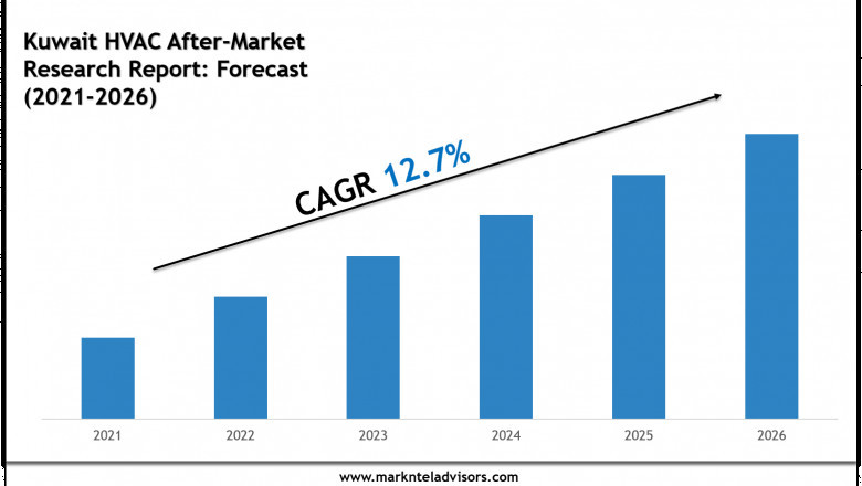 What’s Driving the Demand in the Kuwait HVAC After-Market?