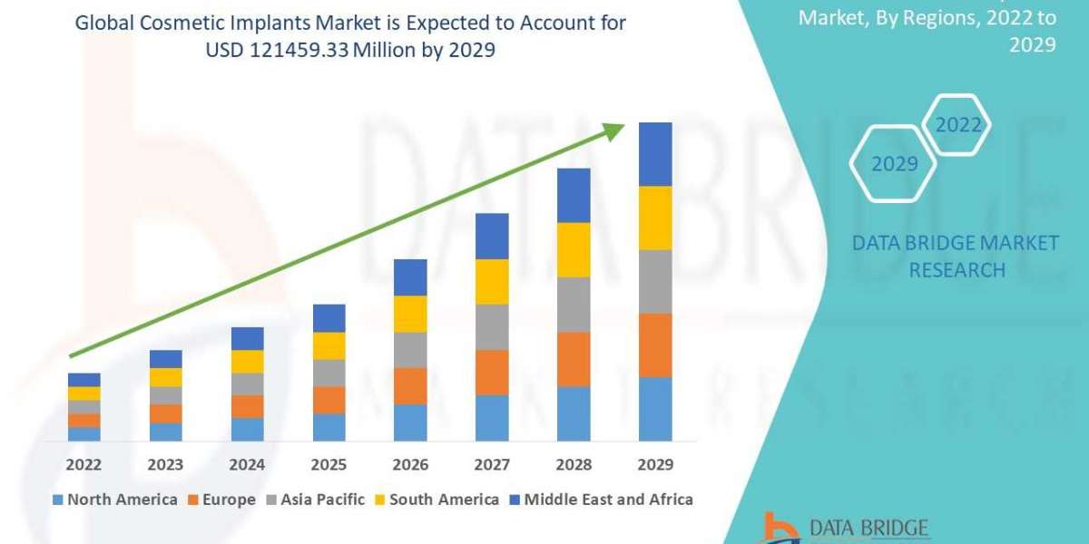 Silk Market Size, Industry Scope, Revenue Analysis, & Forecast By 2029