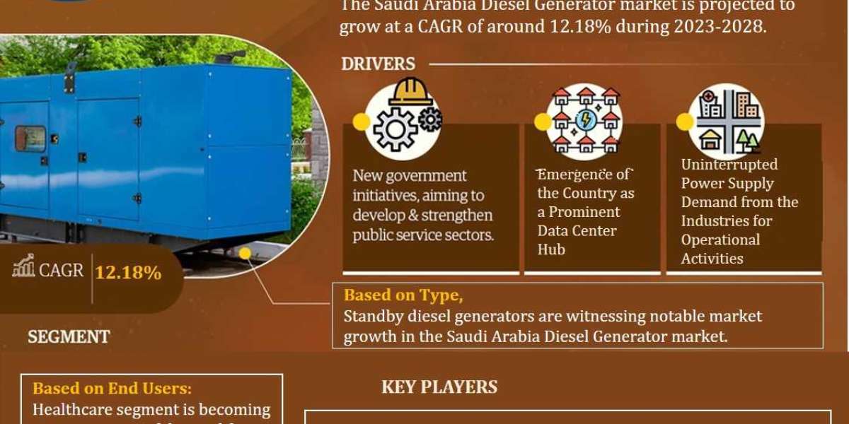 Saudi Arabia Diesel Generator Market Analysis, Share, Size, Growth, Report and forecast 2023-2028