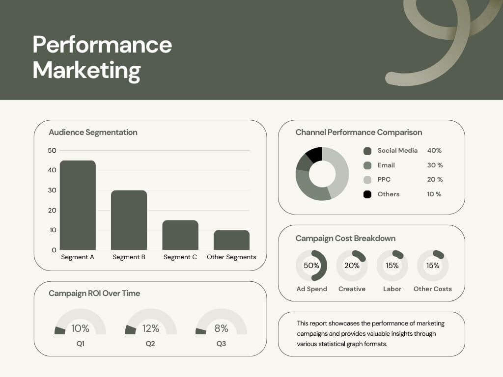What is Performance Marketing In Australia & Top 10 Channels