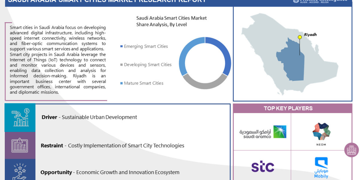 Saudi Arabia Smart Cities Market- Connected Kingdom: The Emergence of Smart Cities in Saudi Arabia