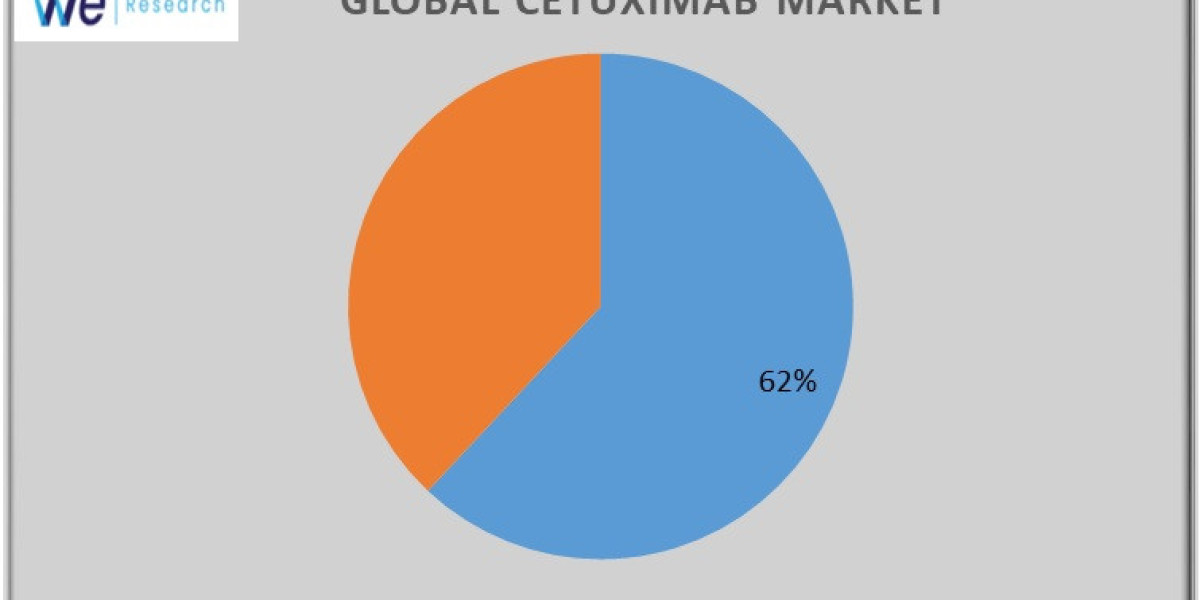 Cetuximab Market Size, Trend, Opportunities, Key Players, Growth & Analysis 2024-2034