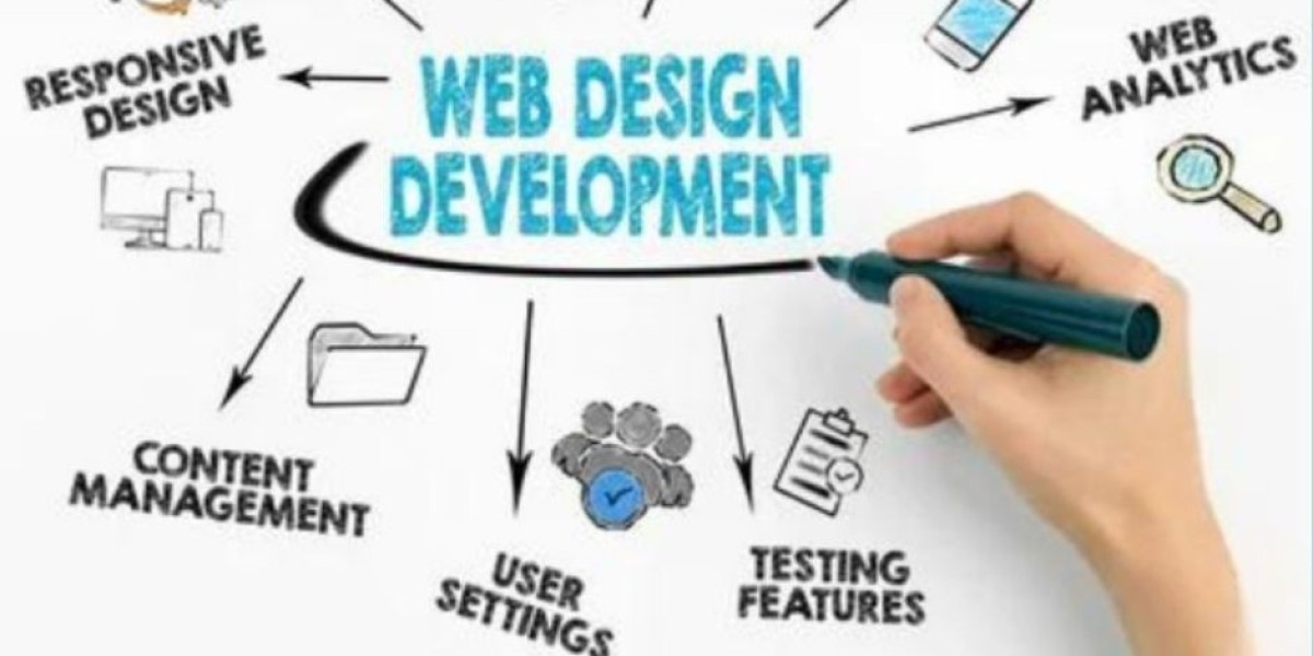 The Future of Web Design and Development in Digital Marketing
