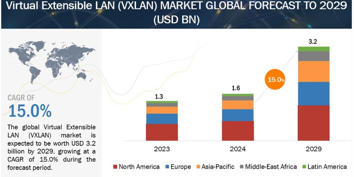 Virtual Extensible LAN Market Outlook, Recent Trends And Growth Forecast 2024-2030
