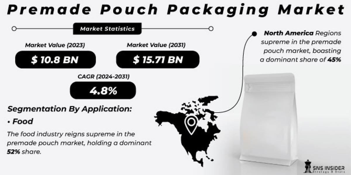 Premade Pouch Packaging Market Regions & Global Market Size Forecast Report 2024-2031