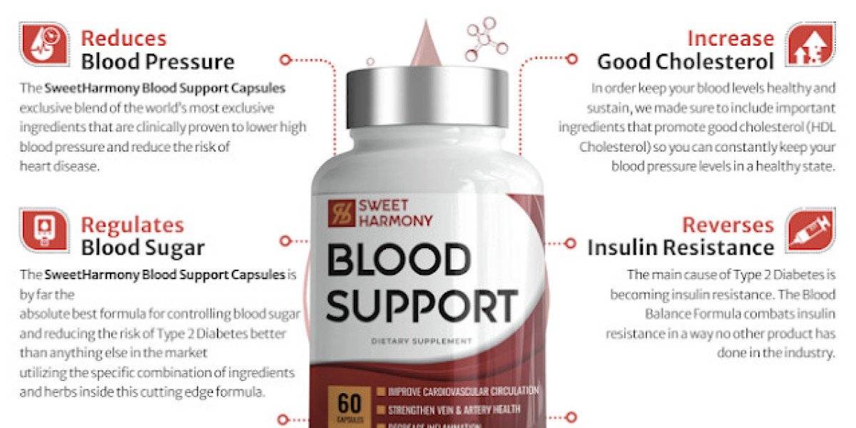 How Does it work? Sweet Harmony Blood Pressure Support [Price USA]