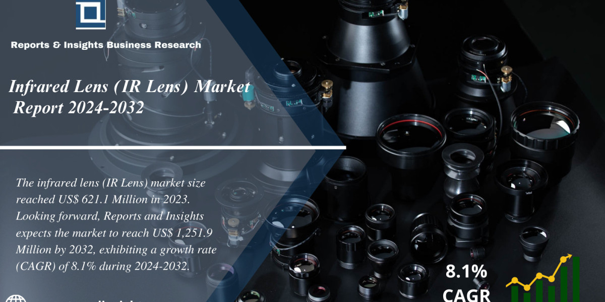 Infrared Lens (IR Lens) Market 2024 to 2032: Industry Share, Trends, Growth, Share, Size and Leading Players