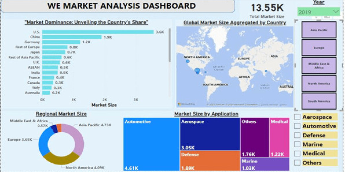 Clofarabine Market Size, Share, Growth Analysis Report 2033