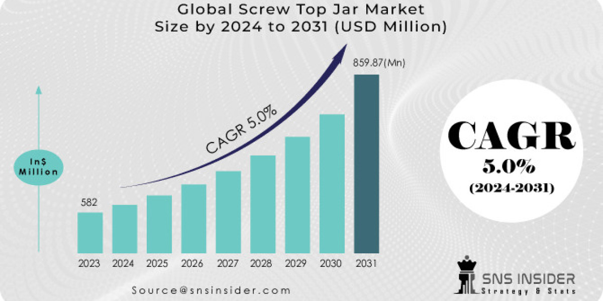 Screw Top Jar Market Growth 2024 Forecast by 2031 and Market Size Segmentation Report