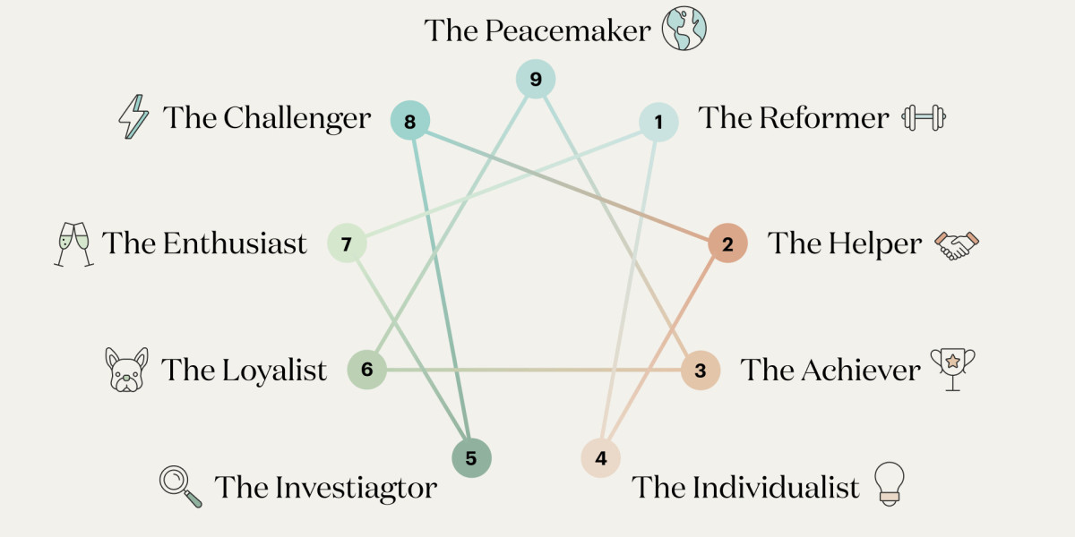 5 Applications of the Enneagram Test