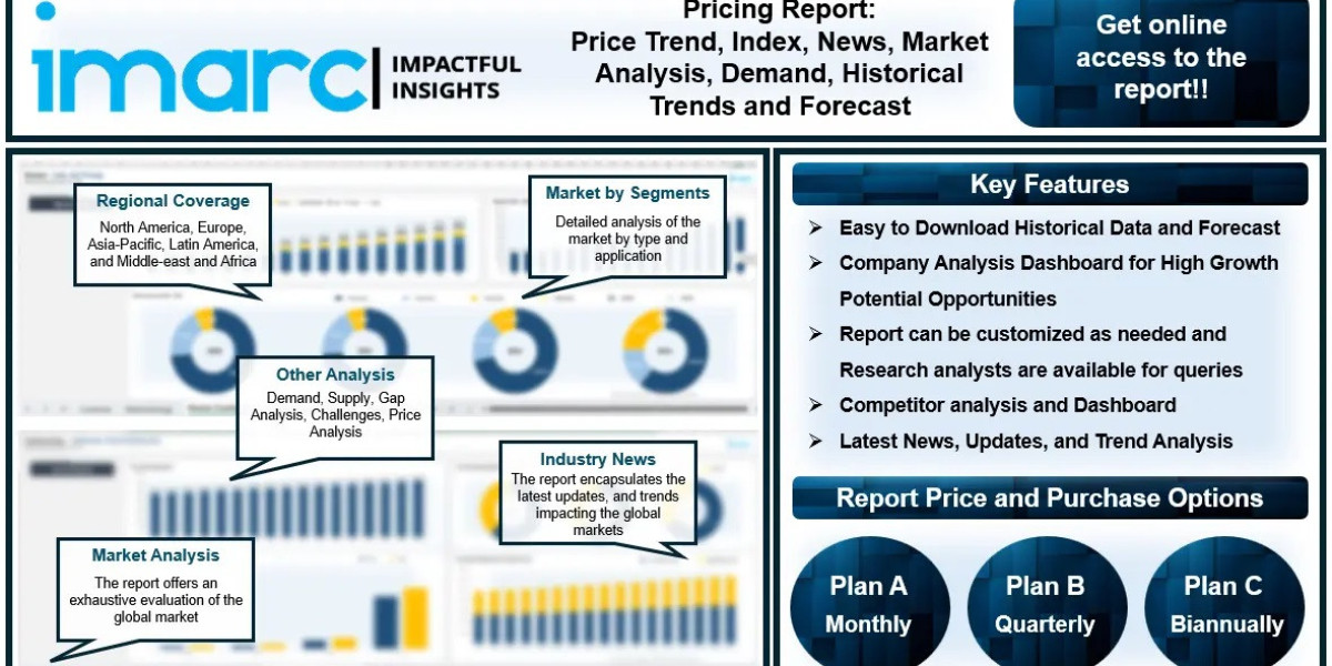 Ethylene Price Trend, Chart, Monitor, Prices, Demand & Historical Data 2024 | IMARC Group