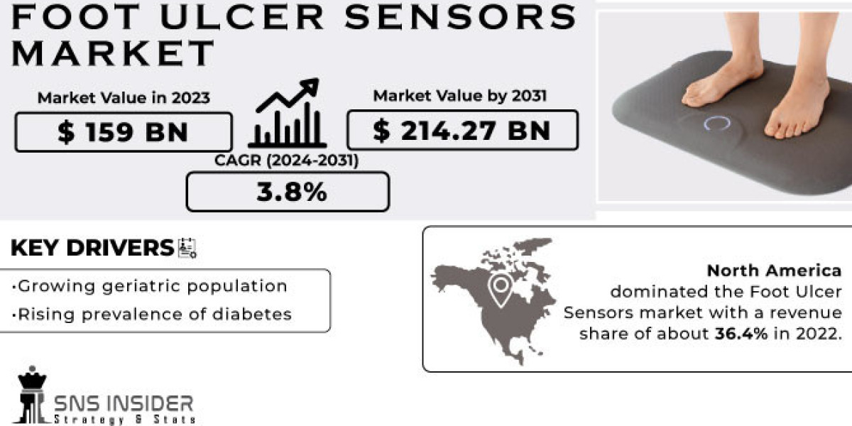 Foot Ulcer Sensors Market Research: Economic Impact Assessment and Market Outlook for Foot Ulcer Monitoring Sensors