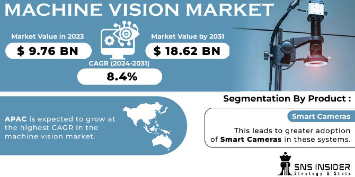 Machine Vision Market Growth Driver: Expansion into Agriculture and Food Processing