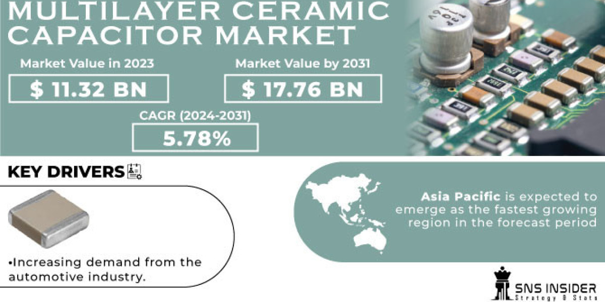 Multilayer Ceramic Capacitor Market Research: Automotive Industry Analysis