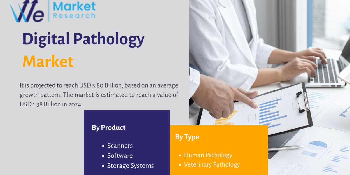Digital Pathology Market Analysis Key Trends, Industry Statistics, Growth Opportunities, Key Players by 2034