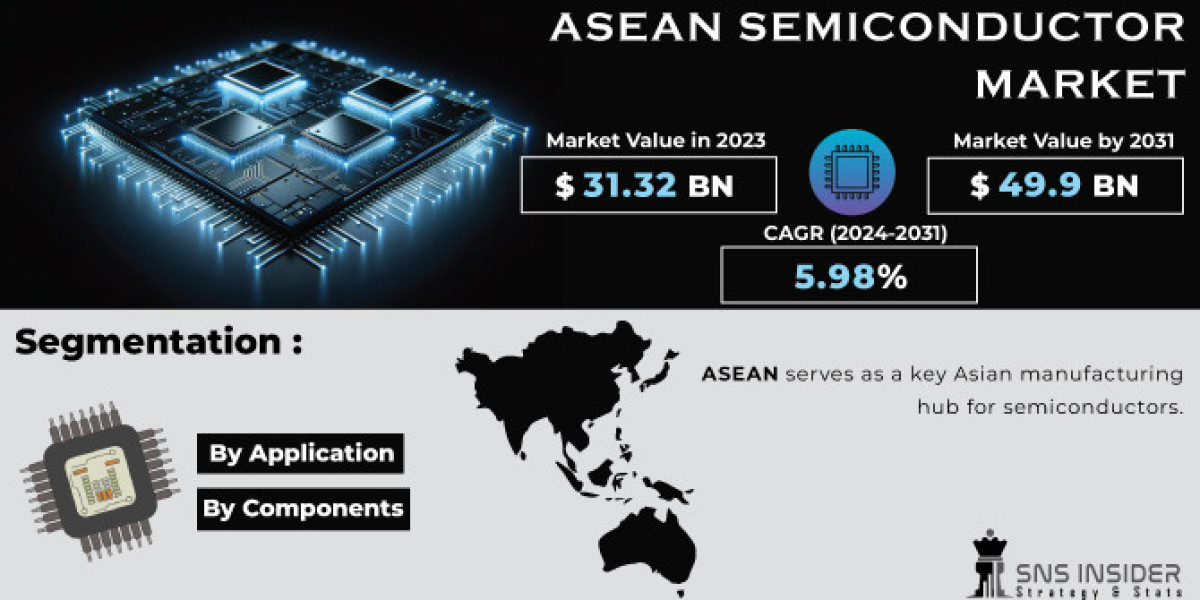 ASEAN Semiconductor Market Trends: Supply Chain Dynamics