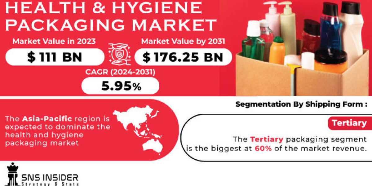 Health & Hygiene Packaging Market Industry Size 2024 Market Size Segmentation and Business Insights