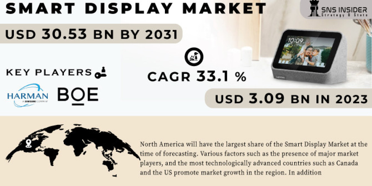 Smart Display Market Report: Future Outlook and Long-term Market Predictions