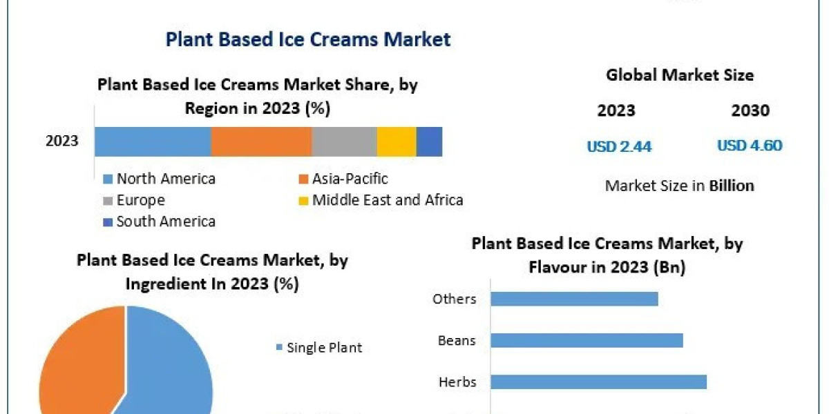 Sustainability and Environmental Impact of Plant-Based Ice Creams