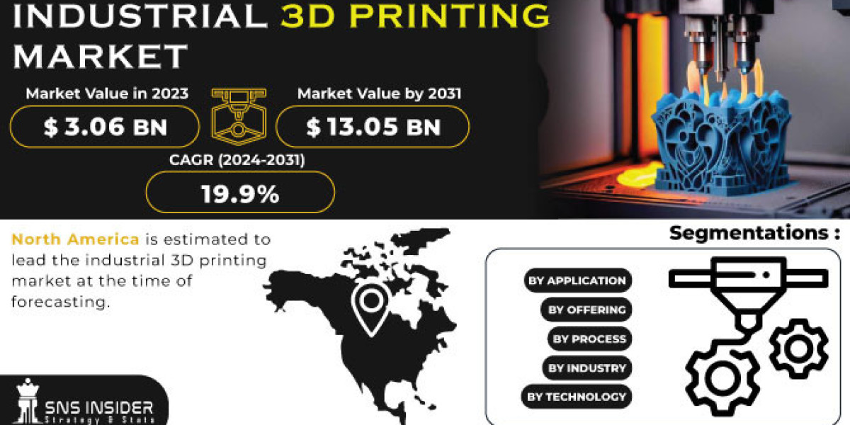Industrial 3D Printing Market Growth Driver: Mergers and Acquisitions Impact