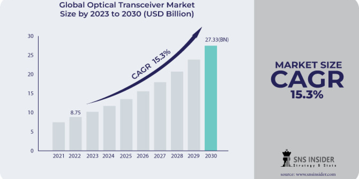 Optical Transceiver Market Growth Driver: Integration of Optical Computing Technologies
