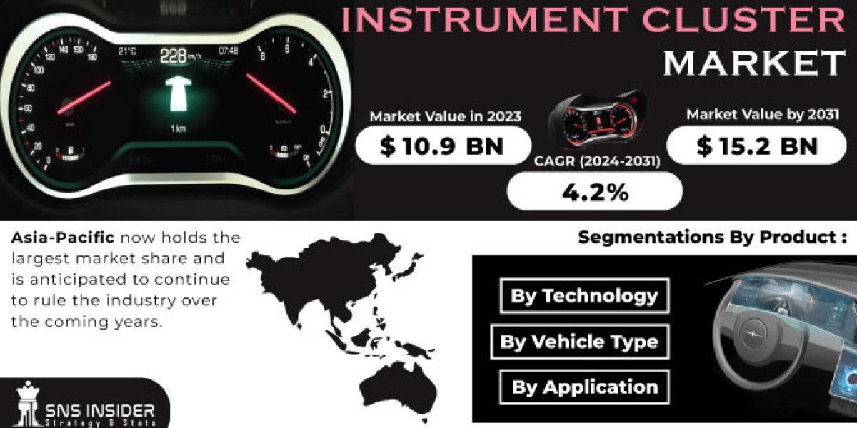 Instrument Cluster Market Share: Market Growth Drivers and Challenges