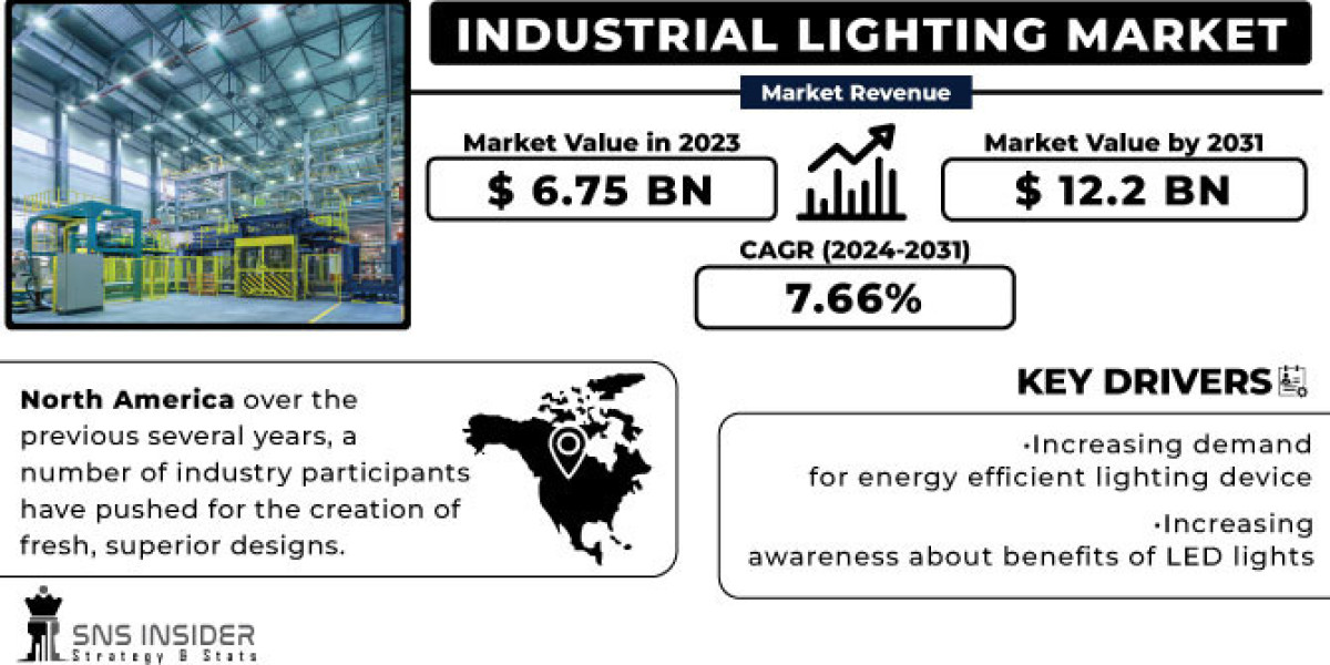 Industrial Lighting Market Research: Impact of Energy Efficiency Regulations