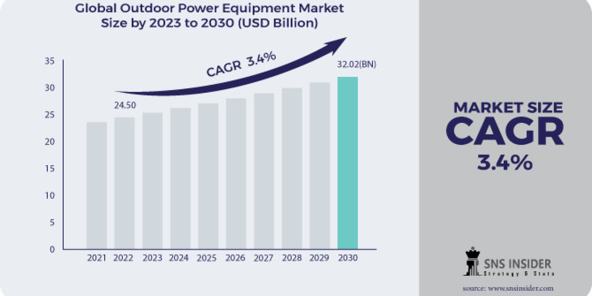 Outdoor Power Equipment Market Research: Opportunities in Remote-Controlled Equipment