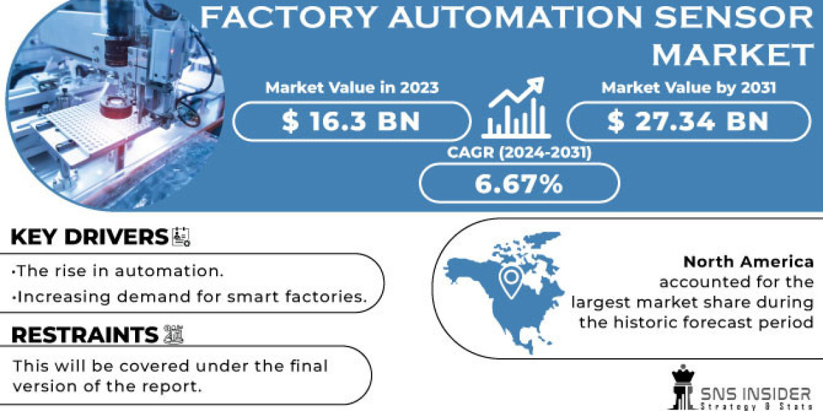 Factory Automation Sensor Market Forecast: Investment Opportunities and Future Prospects